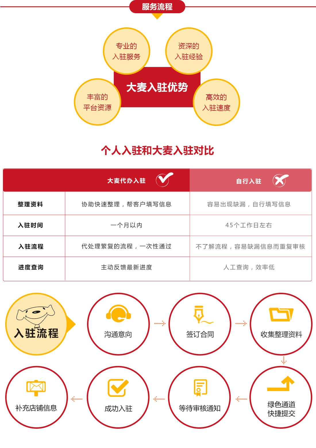 專業(yè)代辦京東開店入駐