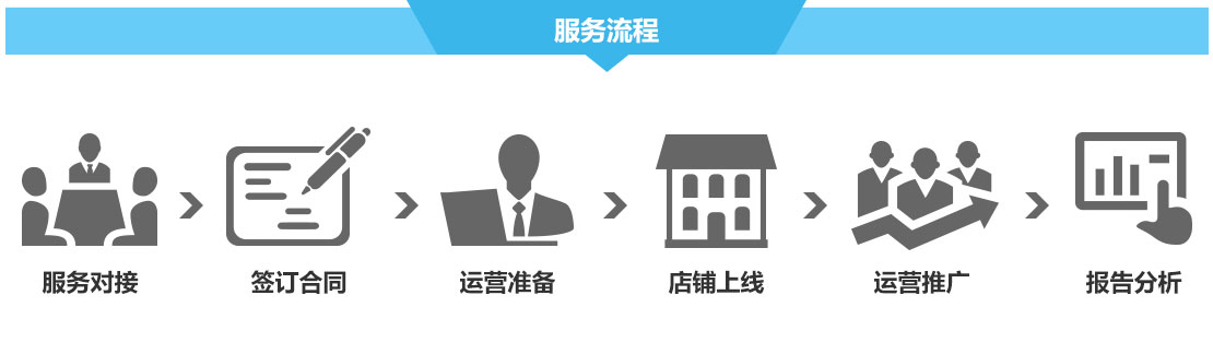 廣州深圳速賣通代運營公司,速賣通全球開店,速賣通推廣運營服務(wù)-廣州大麥