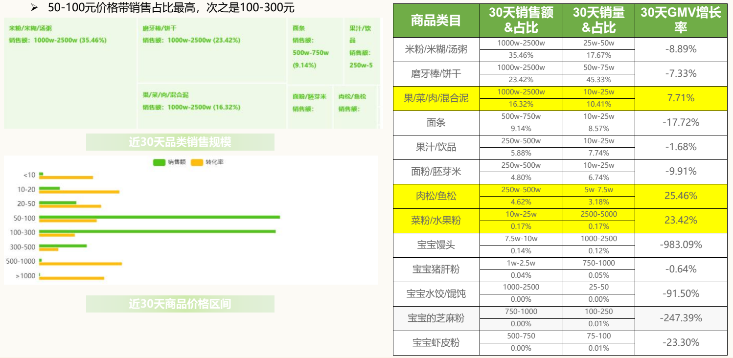 廣州大麥 廣州大麥