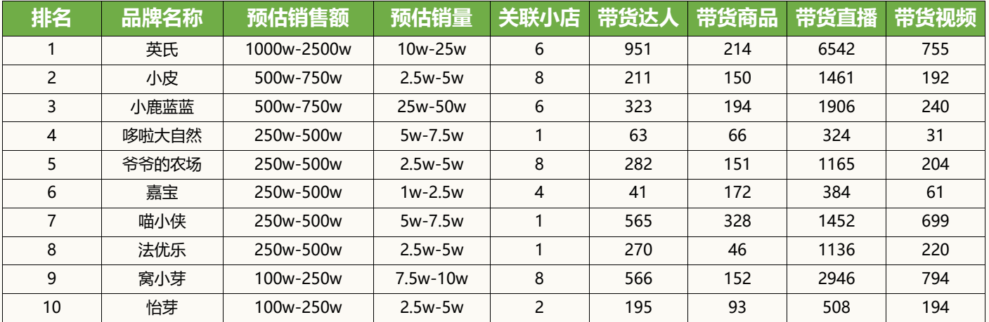 廣州大麥 廣州大麥