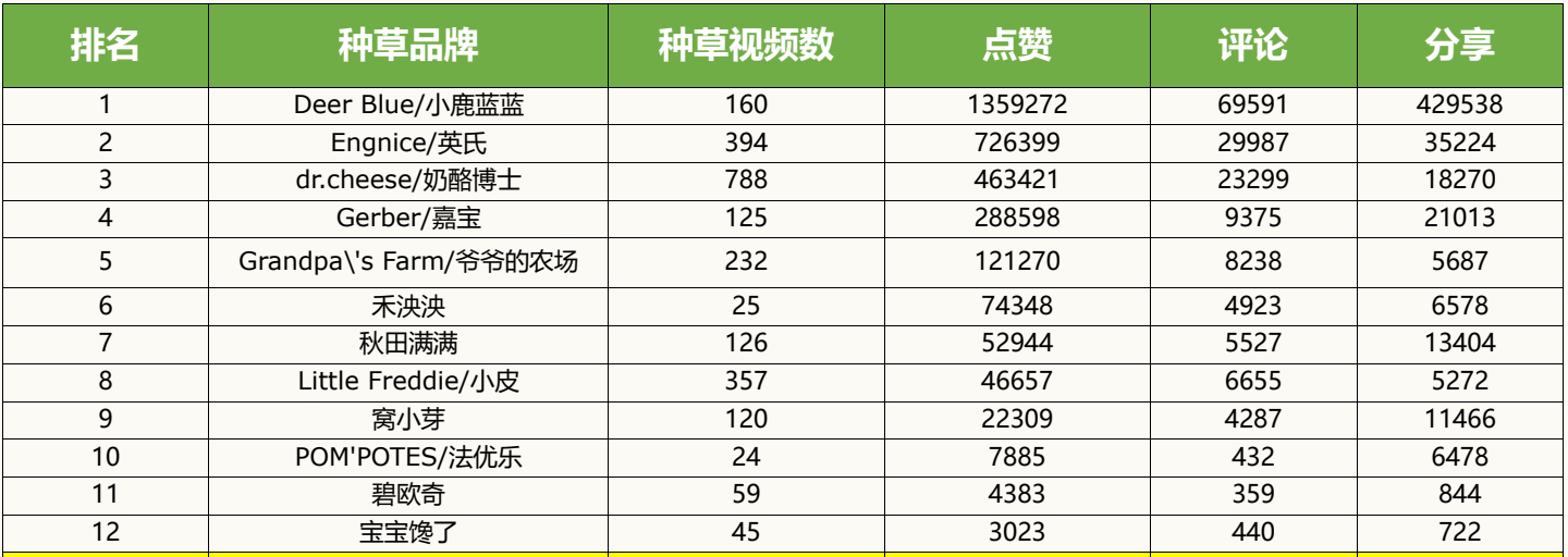 廣州大麥 廣州大麥