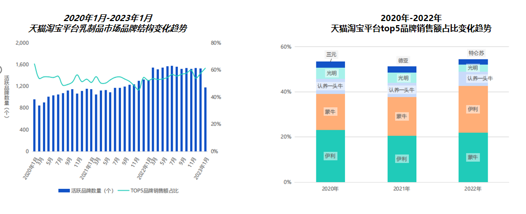天貓代運(yùn)營