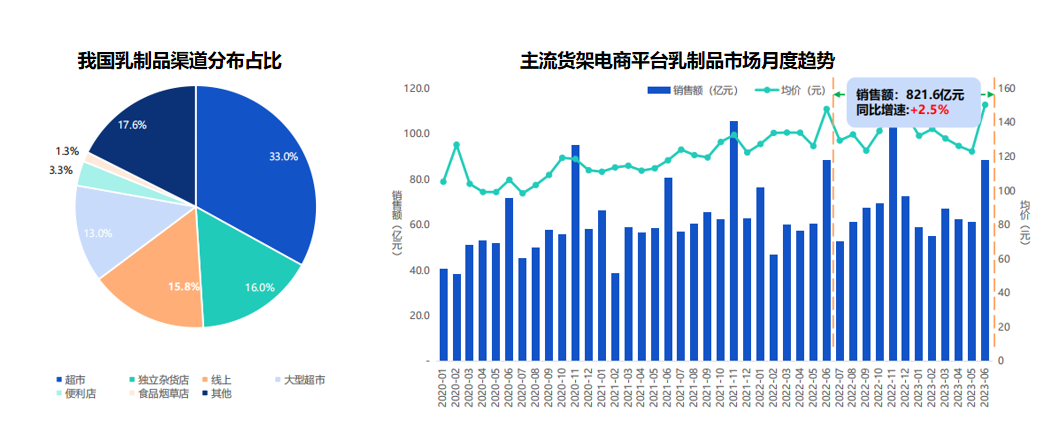 天貓代運(yùn)營