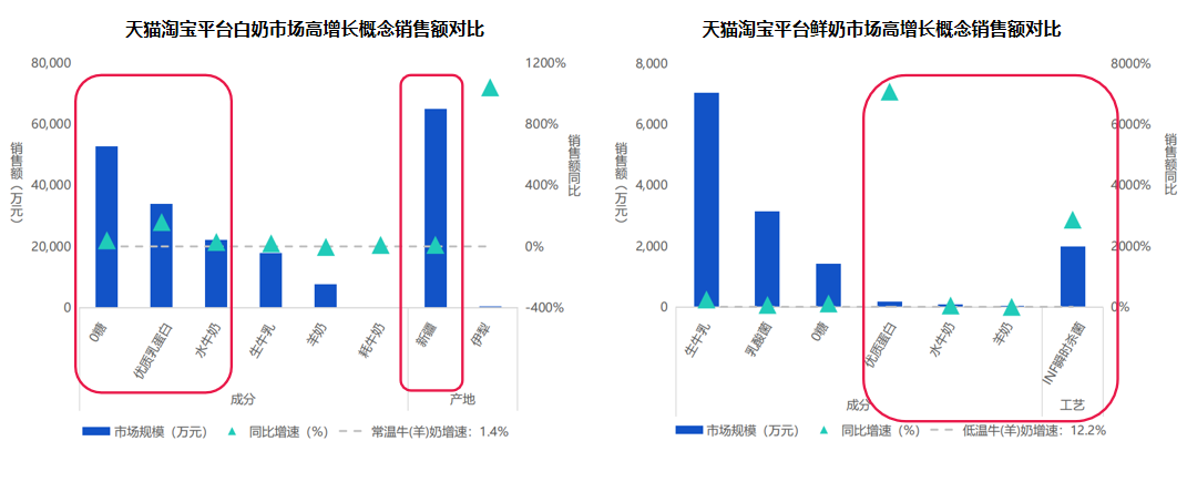 天貓代運(yùn)營