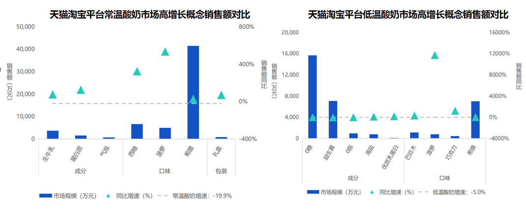 天貓代運(yùn)營
