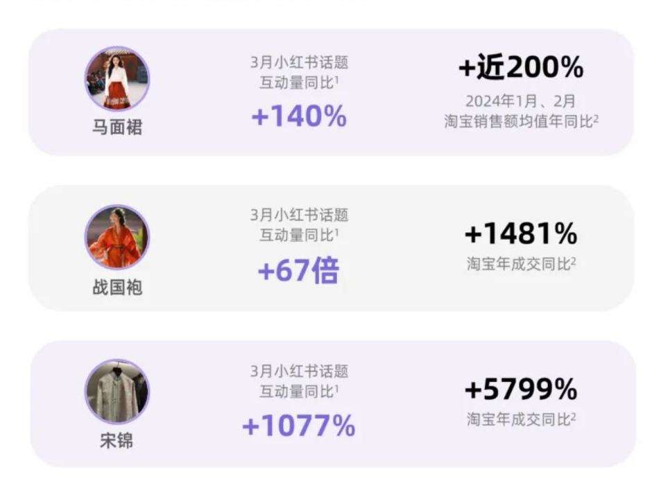 廣州大麥 廣州大麥