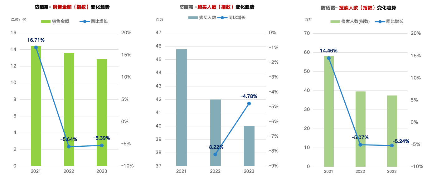 廣州大麥 廣州大麥